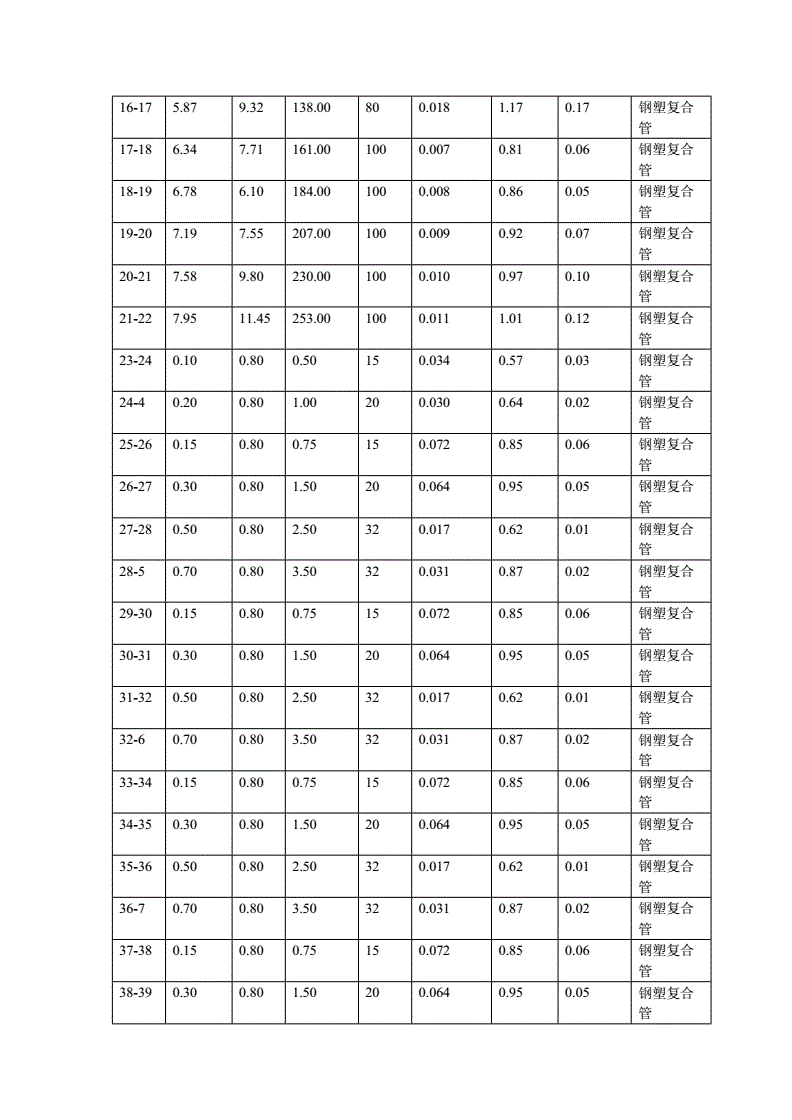 酒店装修工期计算