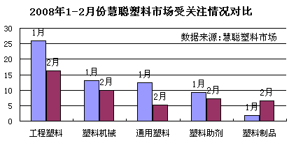 塑料日用品分析报告怎么写