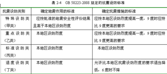 鋼結(jié)構設計規(guī)范最新版2022抗震設計規(guī)定（2022年鋼結(jié)構設計規(guī)范）