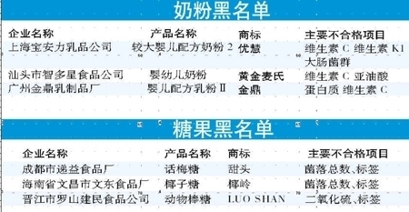 不合格奶粉名单
