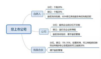 股东分红怎么交税