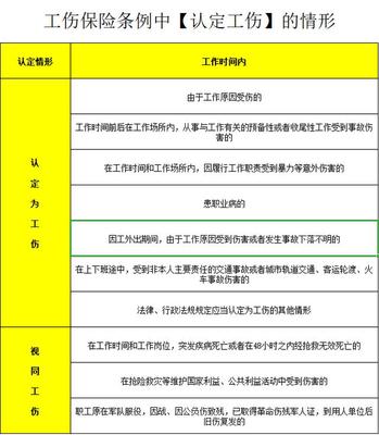 怎么工伤认定