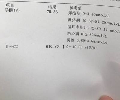 怀孕5周孕酮20正常吗