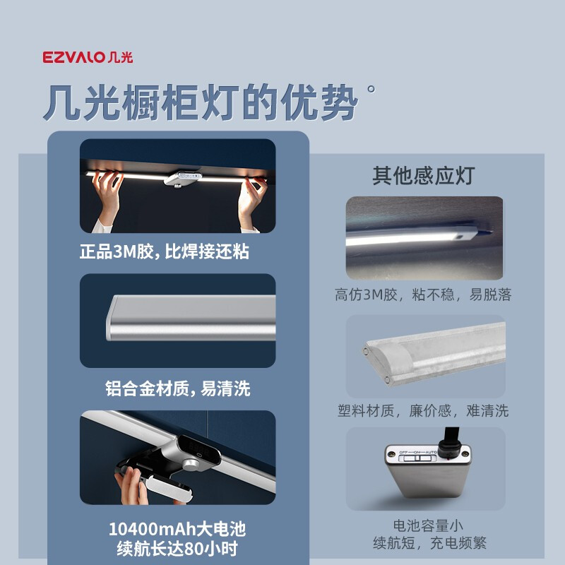 厨房橱柜灯 色温