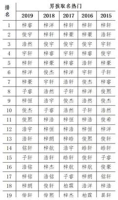 与梓相配的男孩名字