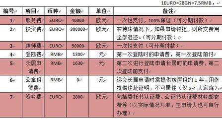 银行贷款流水不够怎么办