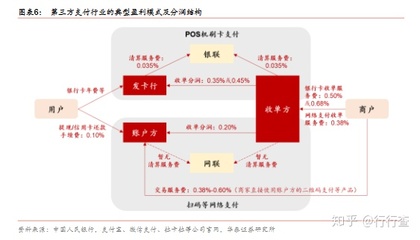 第三方支付平台的赢利模式如何