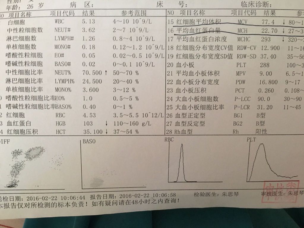 孕妇红细胞计数偏低
