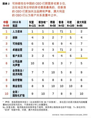 什么是CEO体制