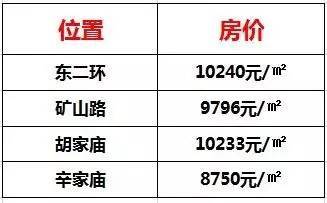 西安浐灞生态区房价