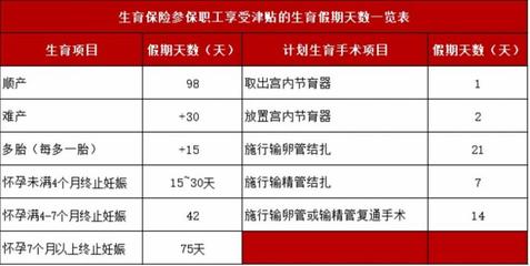 国家规定产假工资怎么发放
