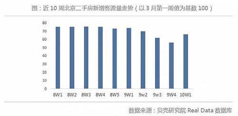 北京二手房贷款利率