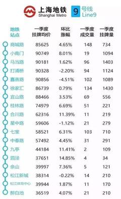青浦房价