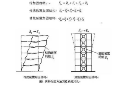 结构加固的目的不包括 结构桥梁钢结构施工 第5张 结构加固的目的不包括 结构桥梁钢结构施工 第5张