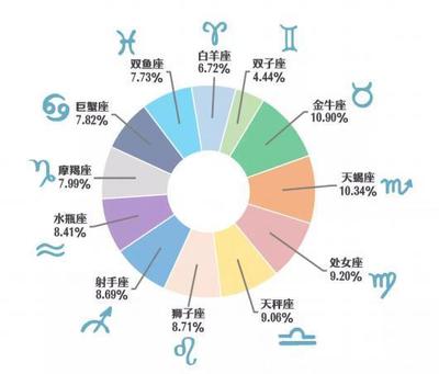 做事有计划的星座