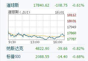 美联储分歧、AI催化与流动性博弈驱动今日纳斯达克动态