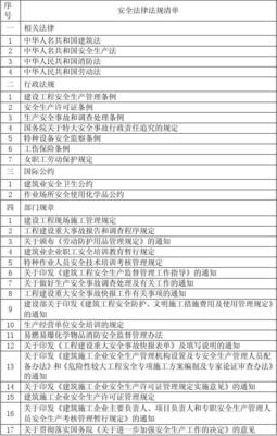 特种设备相关法律法规
