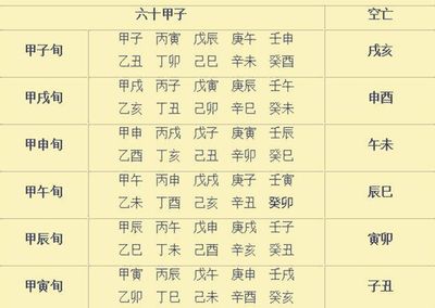 八字无空亡遇大运空亡