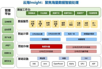ssm什么意思