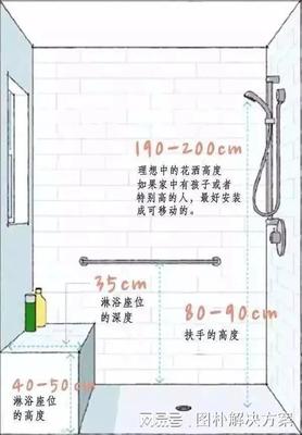 家装水电尺寸大全