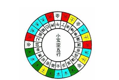 什么是向上五行