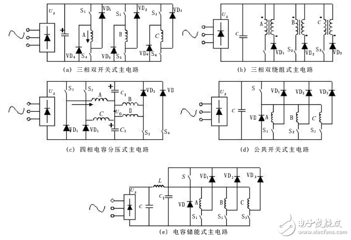 双绕组工作原理是什么