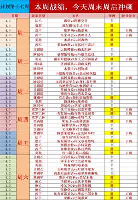 15周加5天是几个月