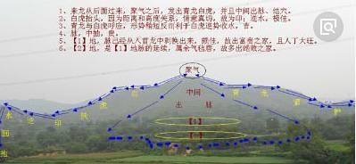 风水是科学吗