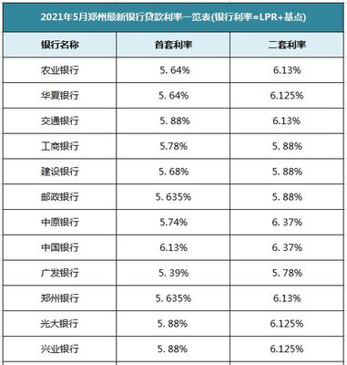台州首套房贷款利率