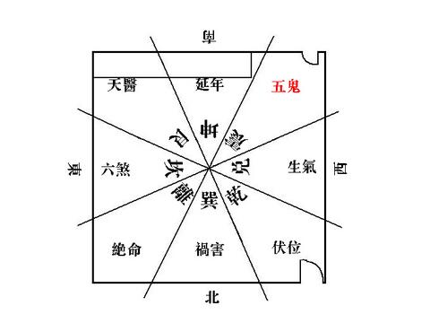 五鬼运财风水布局方法