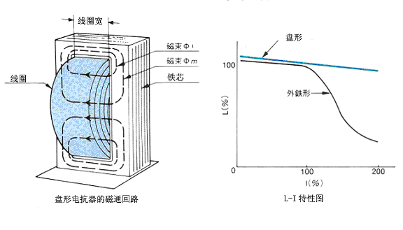 单相变移相三相变压器原理