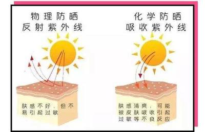 物理防晒霜和化学防晒霜