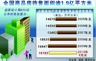 房地产开发企业的特点