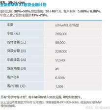 贷款比例怎么算