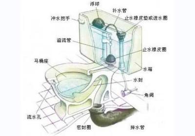 蹲坑怎么改马桶