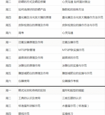 高级美容师学费多少