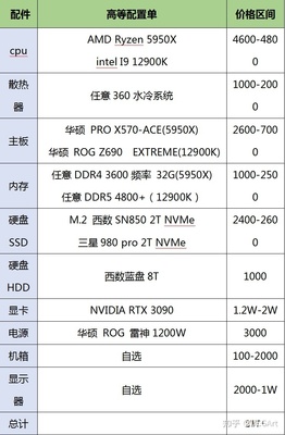3d设计电脑配置