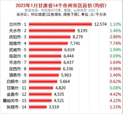 酒泉房价走势最新消息