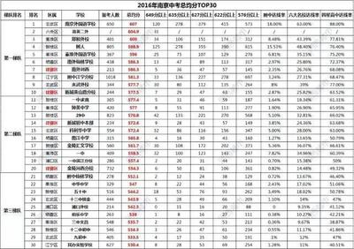 南京私立中学排名