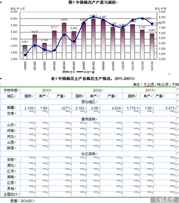 农业市场预测怎么写