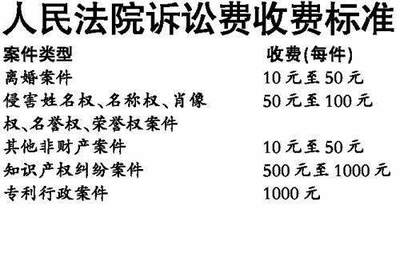诉讼费的收取标准