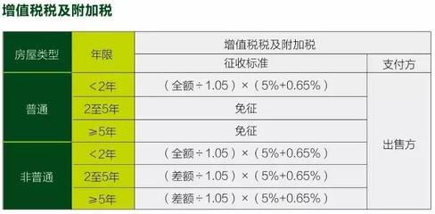 公积金贷款额度 上海
