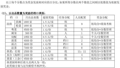 清餐饮厨房比例