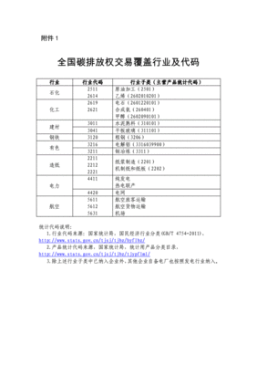 建筑建材类的行业代码