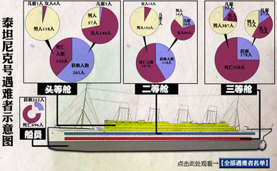 船舶滞距