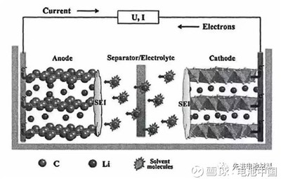 什么是双锂电池