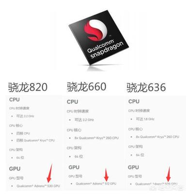 骁龙820cpu 高通晓龙820