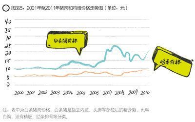 北京2001年房价