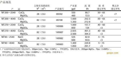 压差低是怎么回事