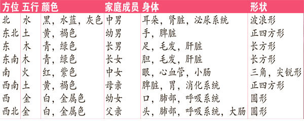 五行属金的东西有哪些